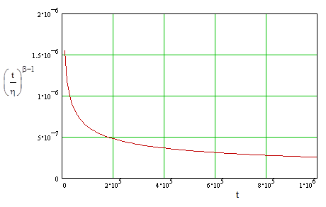 fig3
