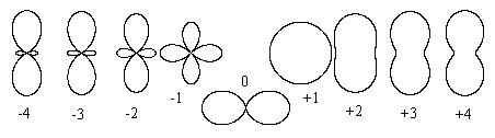 520FIG1
